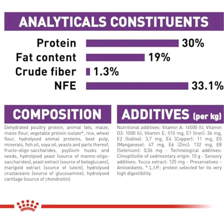 Royal Canin Giant Puppy, Hundefutter für große Rassen, 15 kg, unterstützt Wachstum und natürliche Abwehrkräfte – Bild 8