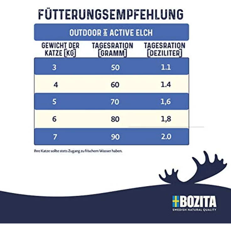 Bozita Outdoor & Active Katzentrockenfutter mit Elch, 10 kg – 30 % Protein, 20 % Fett, ohne Zucker & Gentechnik, für aktive, sensible Katzen, aus Schweden – Bild 2