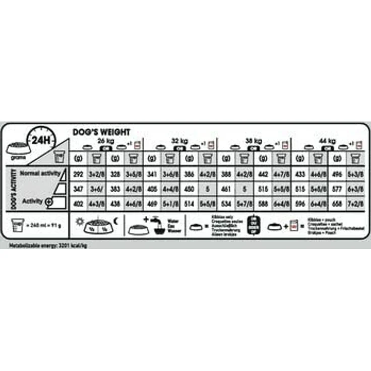 Royal Canin Light Weight Care Maxi, Trockenfutter für große Hunde mit reduziertem Fettgehalt und Gelenkunterstützung, 12 kg – Bild 6