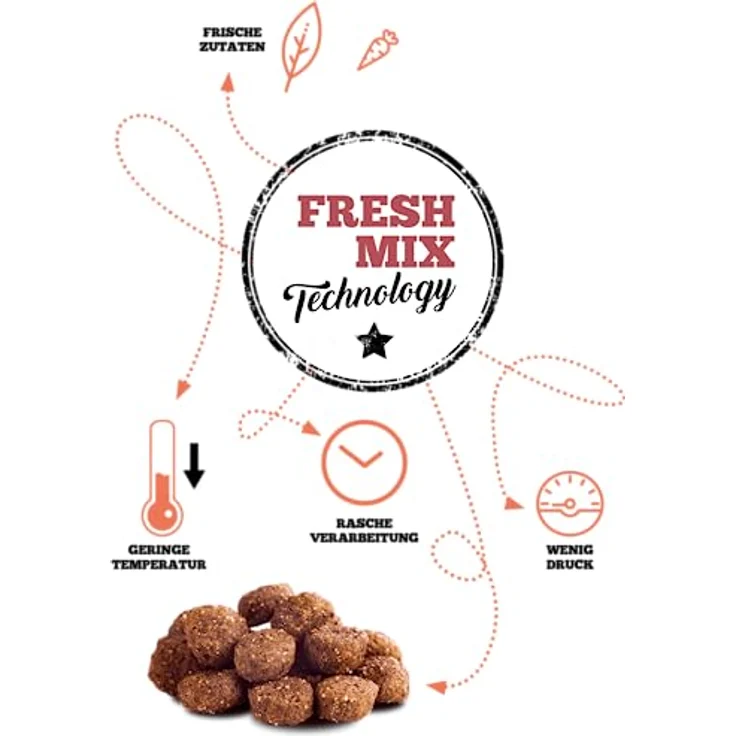 The Goodstuff Minis Adult Pferd, Hunde-Trockenfutter 1kg mit hohem Fleischanteil und reich an Vitaminen – Bild 6