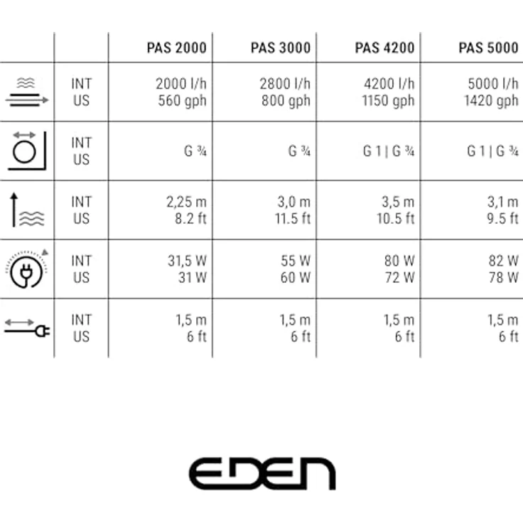 EDEN PAS 3000 Aquarienpumpe, leistungsstarke Förderpumpe mit 2800 l/h, thermischem Überlastungsschutz und variabler Durchflussmenge – Bild 5