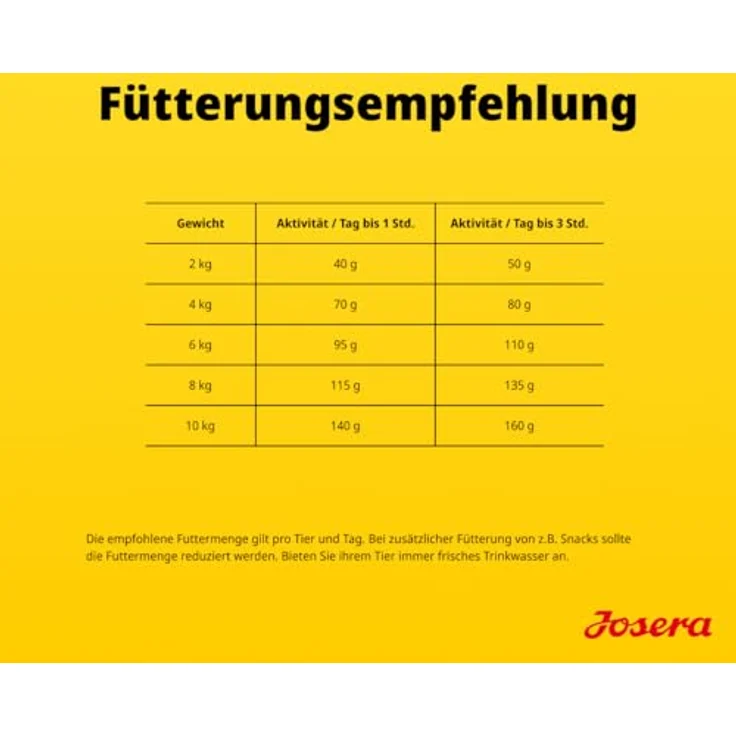 Josera Mini Adult Lachs & Huhn, Trockenfutter für kleine Hunde, 3 kg, glutenfrei, 80% tierisches Protein, kleine Kroketten – Bild 5