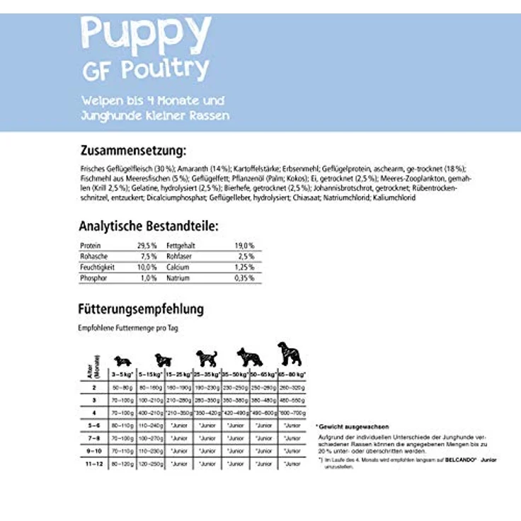Belcando Puppy GF Poultry, getreidefreies Welpenfutter für alle Rassen, 12,5 kg, mit 30% frischem Geflügel, Alleinfuttermittel für Welpen bis 4 Monate – Bild 2