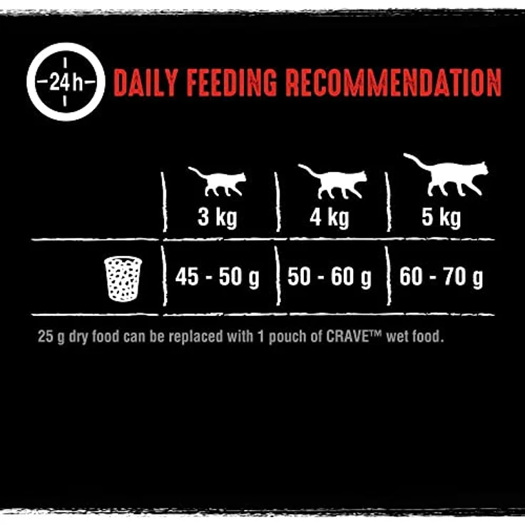 CRAVE Adult Trockenfutter mit Rind & Huhn, 7kg – Hochwertiges, getreidefreies Katzenfutter mit hohem Proteingehalt, 100% natürliche Zutaten – Bild 3