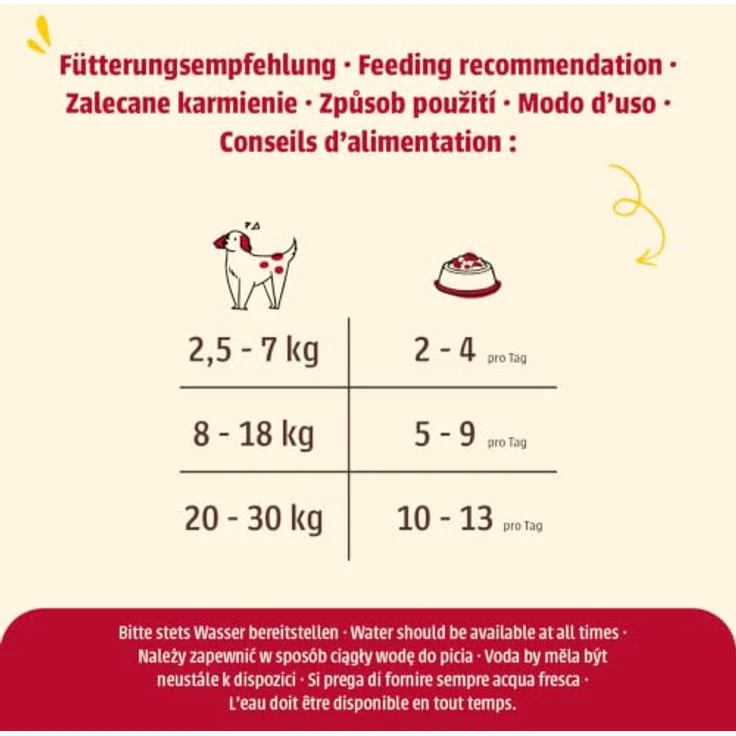 animonda GranCarno Meat Chunks Adult Pute pur, getreidefreier Hundesnack mit 100% Putenfleisch, 60g – Bild 5