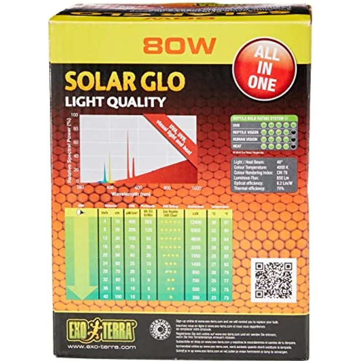 Exo Terra Solar Glo, Sonnenlicht simulierende Lampe, 80W E27, hohe UVB- und UVA-Strahlung, 1 Stück – Bild 3