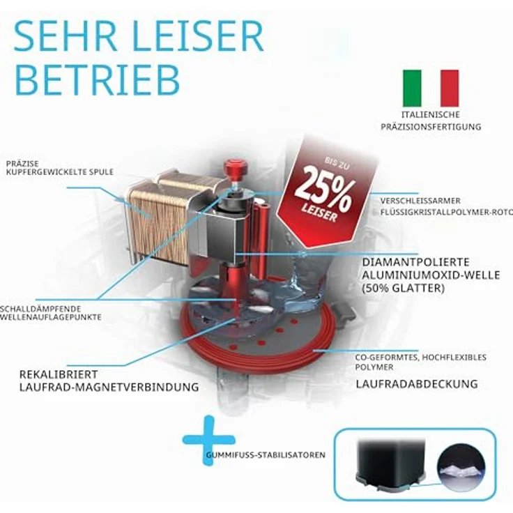 Fluval FL107, Aussenfilter für Aquarien bis 100 l, 550 l/h, italienische Präzisionspumpe, hohe Leistung, geringer Energieverbrauch – Bild 4