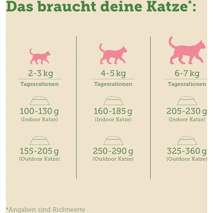 MERA Cats Nature Lachs, Premium Katzenfutter Nass, 12x85g, hoher Fleischanteil ohne Zucker und Getreide, für adulte Katzen, glutenfrei, hergestellt in Deutschland – Bild 5