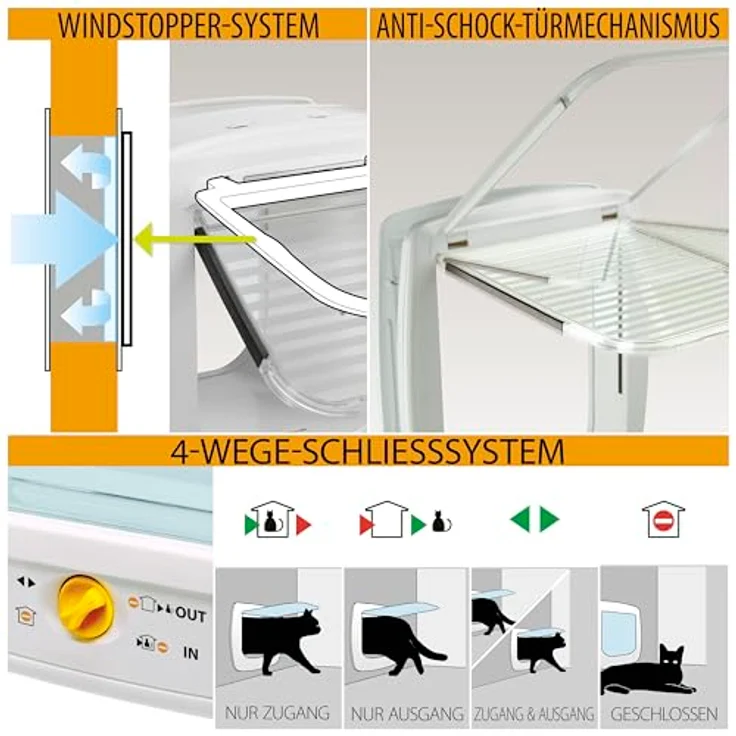 Ferplast SWING MICROCHIP Katzenklappe, 4-Wege-Haustierklappe mit Mikrochip-Erkennung, Schutz vor Zugluft, incl. Mikrochip-Halsband, Weiß – Bild 4