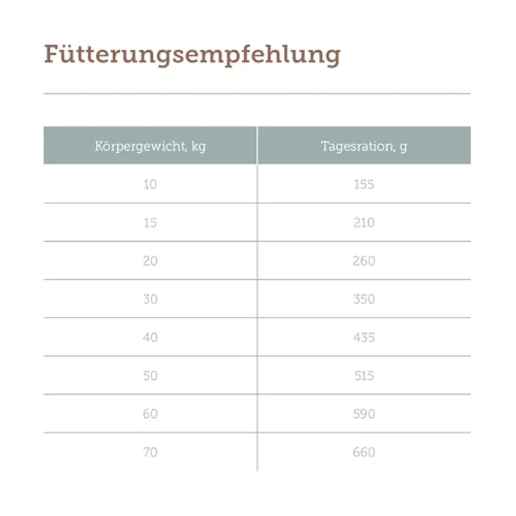 MERA Pure Sensitive Fresh Meat Truthahn & Kartoffeln, getreidefreies Trockenfutter mit 25% frischem Fleisch für ausgewachsene Hunde, 12,5 kg – Bild 5