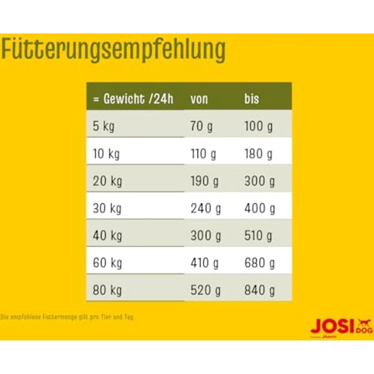 JosiDog Lamm Basic, Hundefutter für erwachsene Hunde, 15 kg, reich an tierischem Protein, unterstützt Vitalität und Hautpflege, made in Germany – Bild 5