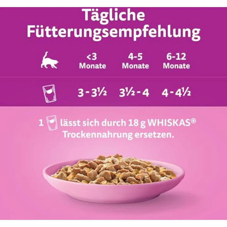 Whiskas Multipack Junior Geflügel Auswahl in Gelee, 12 x 85g, ernährungsphysiologisch ausgewogen – Bild 4