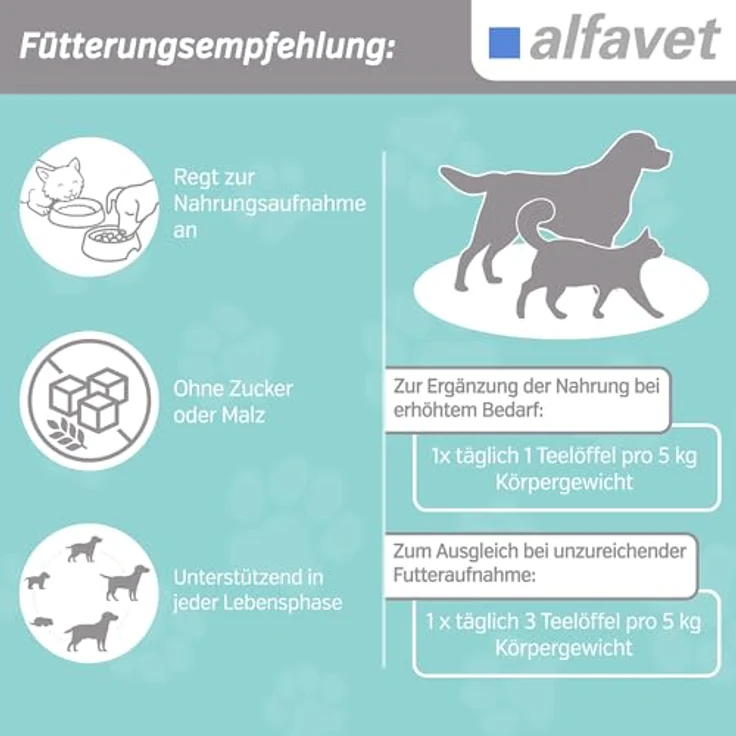 Alfavet ReConvales Power, Diät-Ergänzungsfuttermittel für Hunde und Katzen, hochkalorische Päppelpaste bei Untergewicht, Tube 70 g – Bild 5