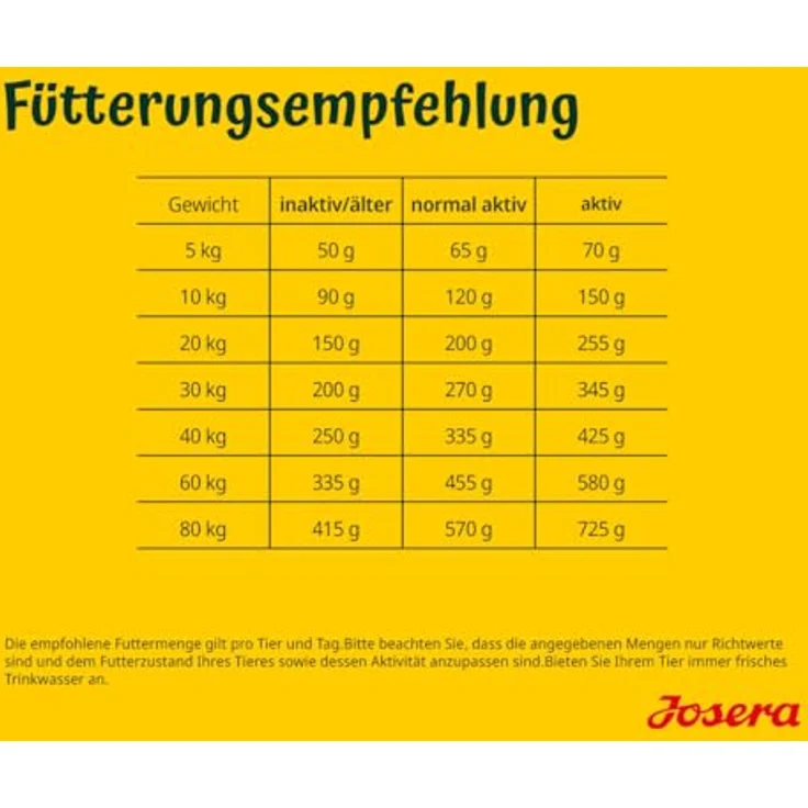 Josera Adult Huhn & Süßkartoffel, Premium Trockenfutter für Hunde mittlerer & großer Rassen, getreidefrei, 900 g – Bild 5
