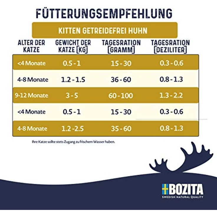 Bozita Kitten Getreidefrei Huhn, 2kg Trockenfutter für junge Katzen und säugende Muttertiere, 34% Protein, 20% Fett, unterstützt Wachstum und Gesundheit, leicht verdaulich – Bild 2