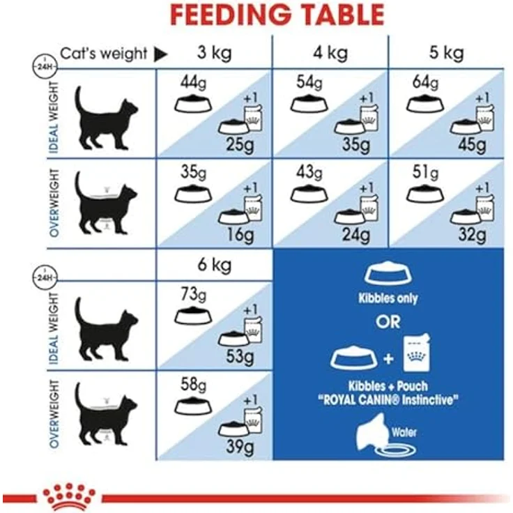 Royal Canin Indoor Longhair Trockenfutter, 2 kg, Alleinfuttermittel für Wohnungskatzen mit langem Fell, angepasstes Energiegehalt, verringerter Stuhlgeruch, reduzierte Haarballenbildung – Bild 5
