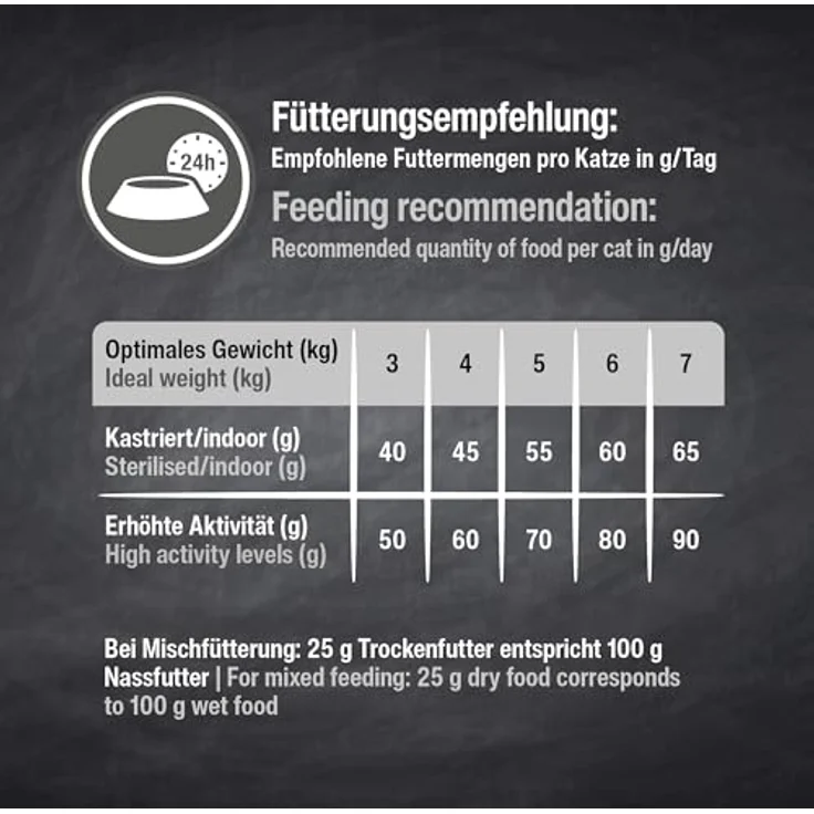 LEONARDO Adult Lamb, Trockenfutter für ausgewachsene Katzen aller Rassen, 30% frisches Lamm, 7,5kg – Bild 4