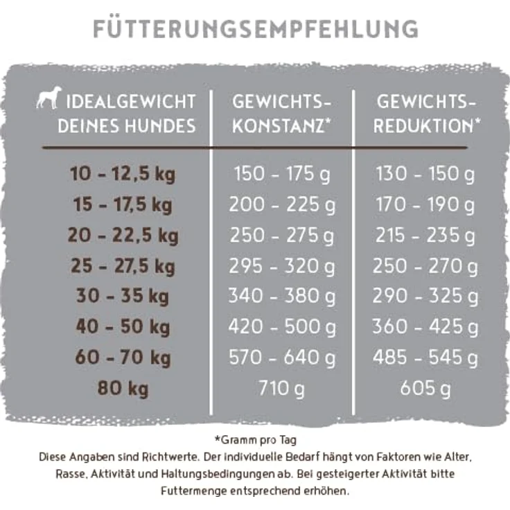 Bosch Light Hundefutter, Trockenfutter mit 6% Fett und 7% Rohfaser, 12,5 kg – Bild 11