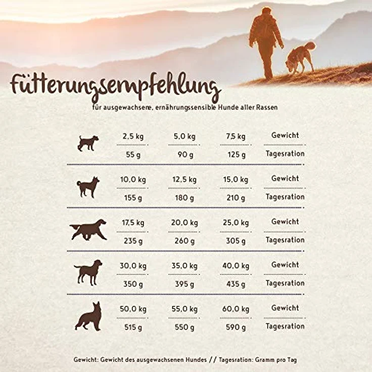 bosch HPC PLUS Adult Strauß & Kartoffel, Hundetrockenfutter für ausgewachsene Hunde, Single Protein, getreidefrei, 1 x 12.5 kg – Bild 3