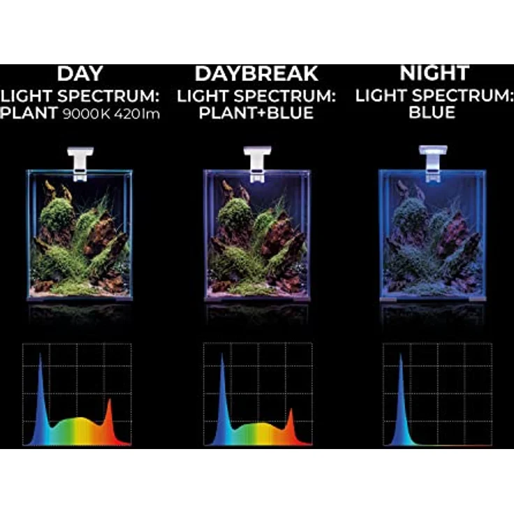 Aquael Leddy SMART 4,8W Plant Day&Night Aquariumleuchte, 350 Lumen, Farbtemperatur 9000K, schwarz – Bild 5