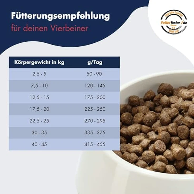Dr. Clauder's Best Choice Adult Medium, Trockenfutter für kleine und mittelgroße Hunde, weizenfrei, 12,5kg Geflügel, unterstützt die Verdauung und stärkt das Immunsystem – Bild 5
