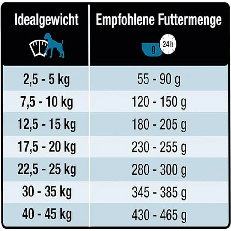 Wildsterne Ente & Kartoffel Adult 3 kg, Getreidefreies Trockenfutter mit 45,5 % Ente, Monoprotein, von Tierärzten entwickelt, hypoallergen, für empfindliche Hunde – Bild 5
