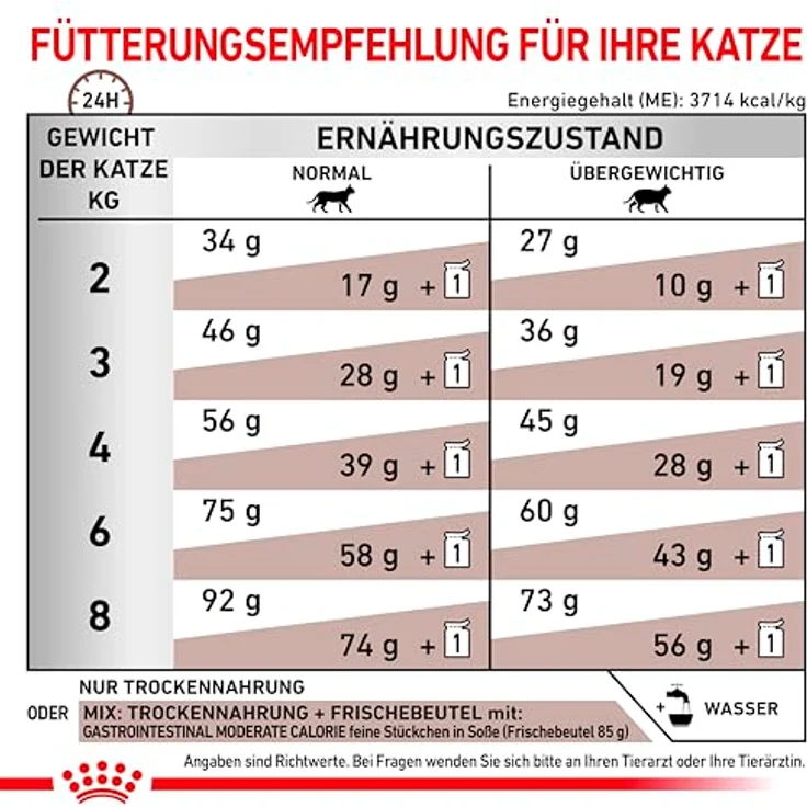 Royal Canin Veterinary Gastrointestinal Moderate Calorie, Katzenfutter zur Unterstützung der Verdauung und Gewichtsmanagement, 4 kg – Bild 5