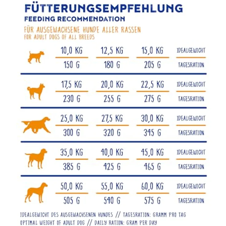 Bosch High Premium Concept Adult Hundefutter, Ente & Reis, 3 kg, weizenfrei, mit Grünlippmuschel zur Gelenkunterstützung – Bild 5