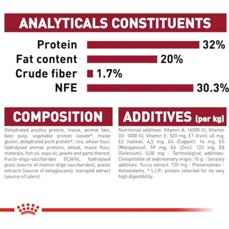 Royal Canin MEDIUM Puppy Trockenfutter, Alleinfuttermittel für mittelgroße Welpen, 2x15kg – Bild 7