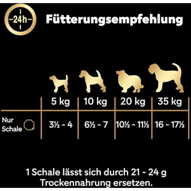 Cesar Natural Goodness Premium Hunde Nassfutter in der Schale, Getreidefrei mit Superfoods, Megapack 24x100g – Bild 5