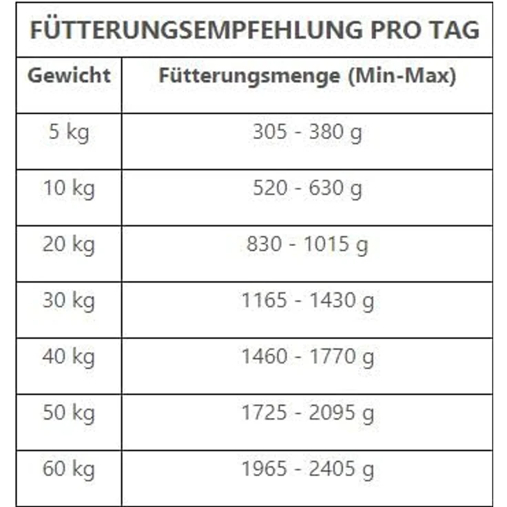 Trovet Hypoallergenic (Insect) IPD, 6 x 400 g, Diätalleinfutter für Hunde bei Futtermittelunverträglichkeit, mit Kartoffeln und Insektenprotein, getreidefrei – Bild 3