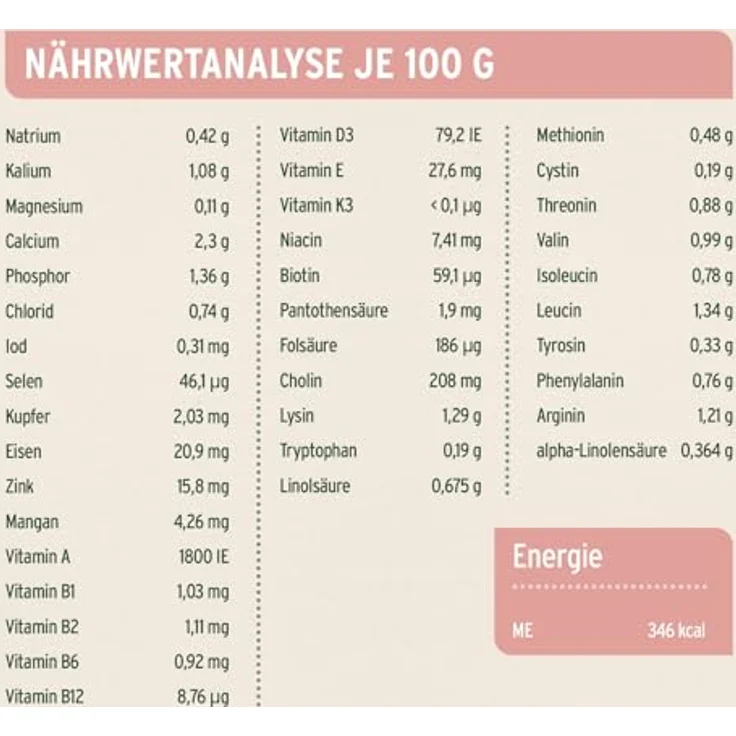 AniForte Lachs Trockenfutter für Hunde 2kg, halbfeuchtes Hundefutter mit frischem Lachs, Kartoffeln & Vitaminen, getreidefrei & glutenfrei, ideal für Allergiker – Bild 5