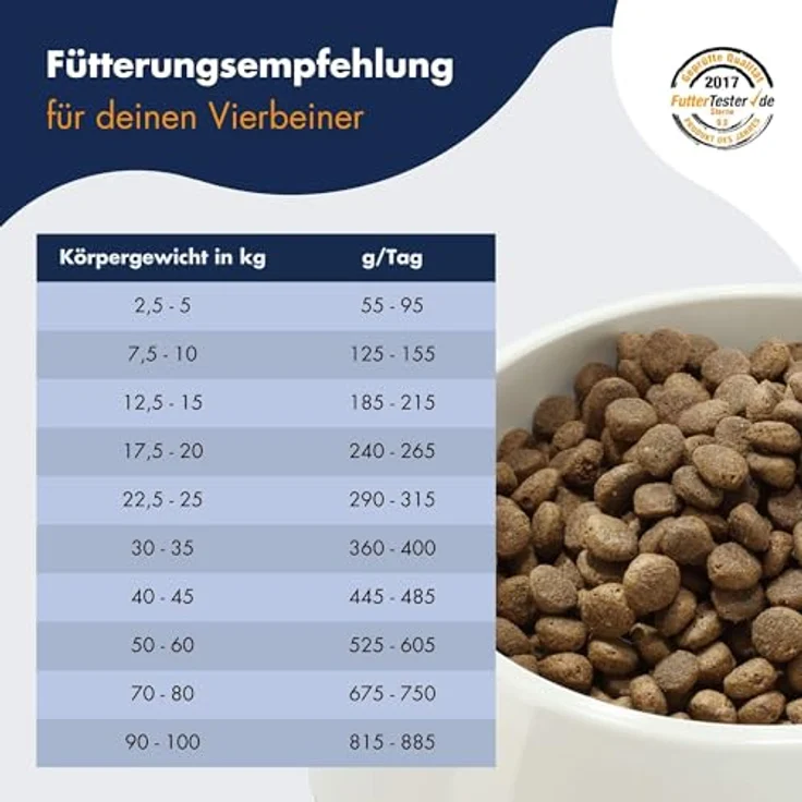 Dr.Clauder's Hyposensitive Trockenfutter mit Singleprotein für sensible Hunde, getreide- und glutenfrei, 11,5kg Hirsch & Kartoffel – Bild 4