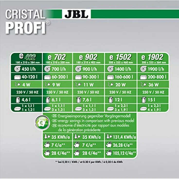 JBL CristalProfi e402 greenline, Außenfilter für Aquarien mit effizienter Filtrationstechnologie – Bild 3