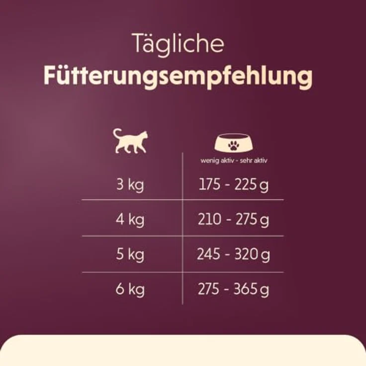 animonda vom Feinsten Adult Nassfutter mit Geflügel & Kalb, 32x100g, ohne Konservierungsmittel für anspruchsvolle Katzen – Bild 6