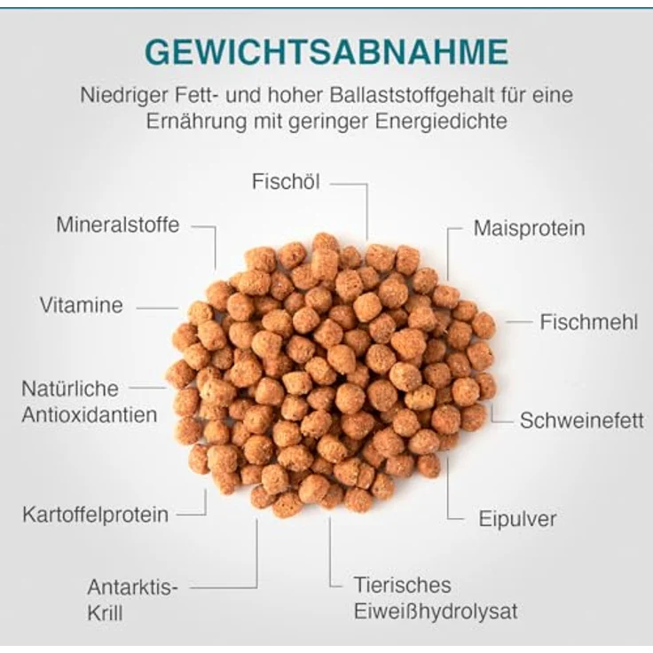SPECIFIC® Weight Reduction (FRD) 6 kg, Diät-Trockenfutter für Katzen, proteinreich, fett- und kalorienarm, für übergewichtige Katzen und Katzen mit Diabetes, DECHRA Veterinary Products – Bild 3