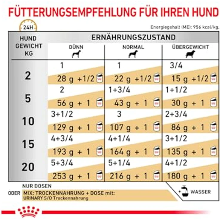 Royal Canin Veterinary Urinary S/O Canine Mousse, Diät-Alleinfuttermittel für ausgewachsene Hunde, 12 x 410 g, zur Unterstützung bei Struvitsteinen und zur Urinverdünnung – Bild 5