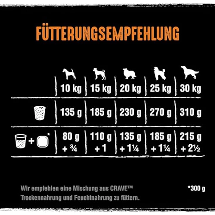 CRAVE Katze Beutel mit Truthahn und Huhn, 2.8kg, hochwertiges Trockenfutter ohne Getreide für gesunde Muskulatur – Bild 5