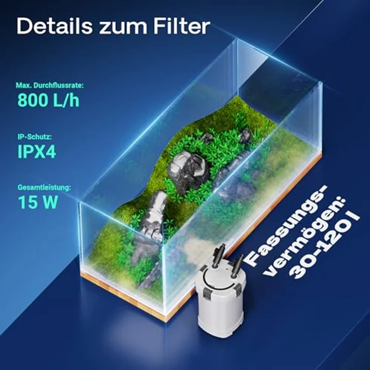 SunSun HW-504A Aquarium Außenfilter, 800 L/h, 15 W, 4-Stufen Filtration, inkl. Filtermaterial – Bild 5