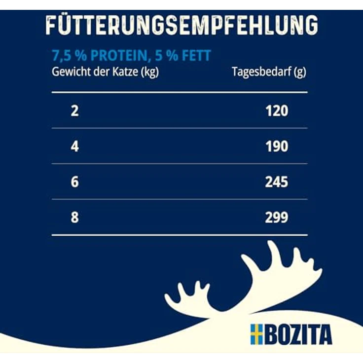 Bozita Tetra Sterilised Häppchen in Gelee mit Hirsch – 6x370g, getreidefreies, zuckerfreies Nassfutter für Katzen mit 7,5% Protein & 5% Fett, ohne Gentechnik – Bild 3