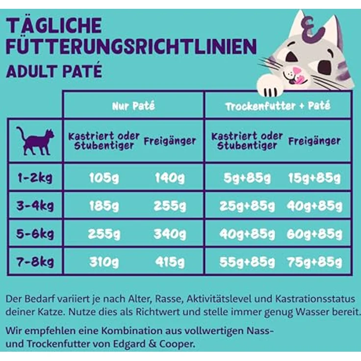 Edgard Cooper Nassfutter für Katzen, Lamm und Huhn, 85g x 16, getreidefrei und ohne Zucker, für aktive und sterilisierte Katzen, natürliche Zutaten – Bild 5