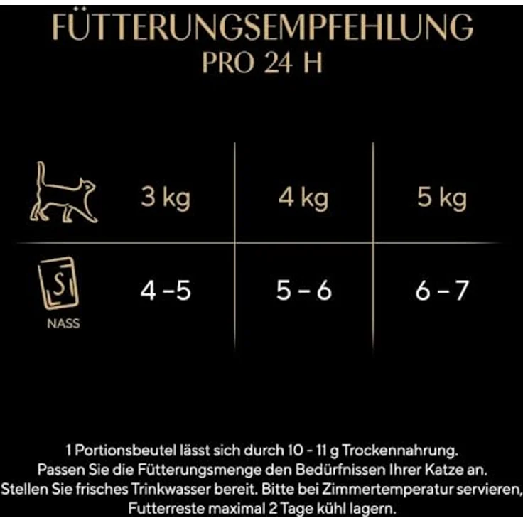 Sheba Portionsbeutel Katzennassfutter Multipack Fresh Cuisine Taste of Rome, 6x50g mit Truthahn und Huhn - Hochwertiges Alleinfuttermittel für ausgewachsene Katzen in Sauce – Bild 4