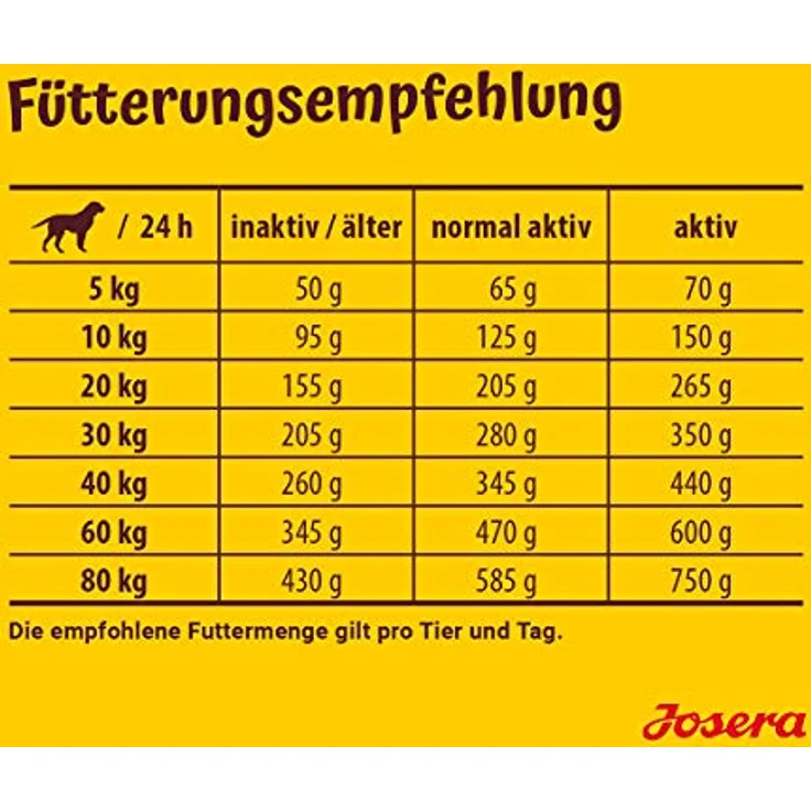 Josera Lamm & Reis, Hundefutter für ausgewachsene Hunde, 5 x 900 g, mit Lamm als einziger Eiweißquelle, glutenfrei und ohne künstliche Zusätze – Bild 5