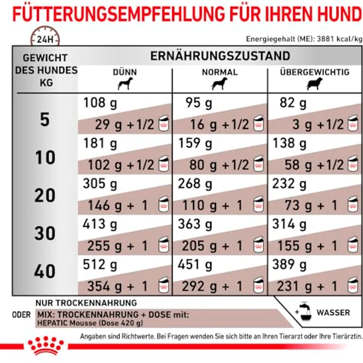 Royal Canin Veterinary Gastrointestinal, Hundefutter für gesunde Verdauung, 2 kg – Bild 7