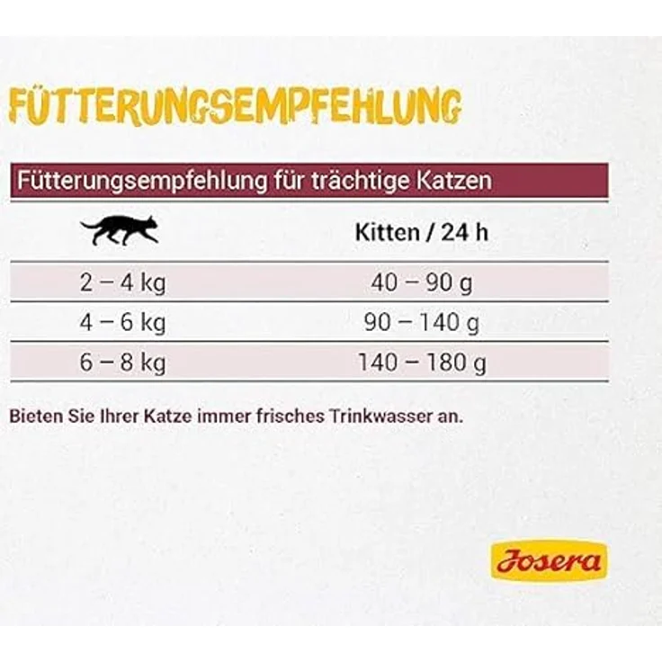 JOSERA Kitten Trockenfutter, 3 x 400 g für wachsende Katzen, glutenfrei und leicht verdaulich, Super Premium Qualität – Bild 5