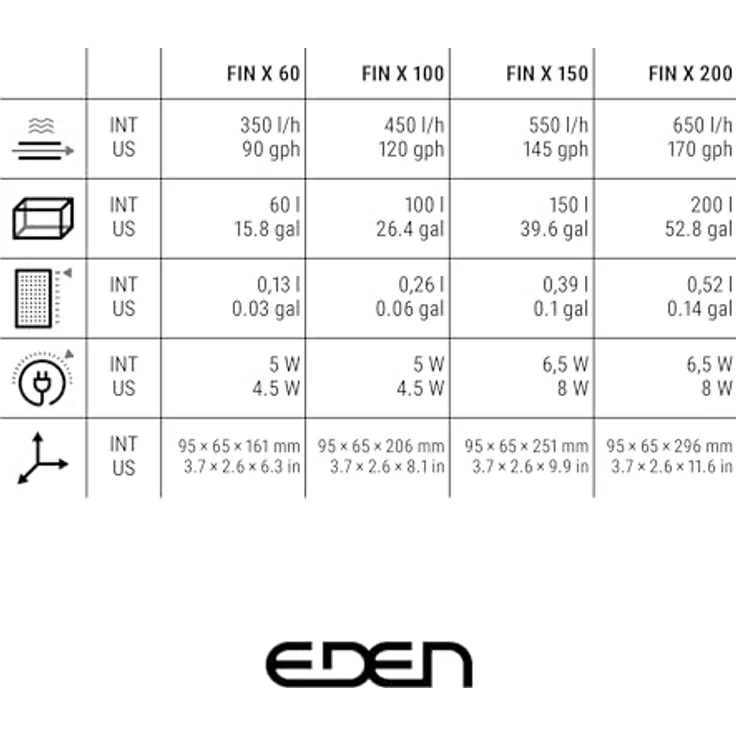 Eden 93691 FIN X 60 Innenfilter, geeignet für Aquarien bis 60 Liter, durchflussregelbar bis 350 l/h, einfache Wartung, sichere Befestigung – Bild 4