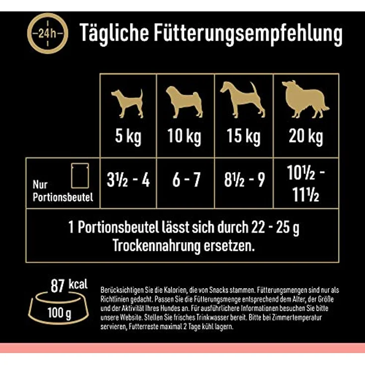 Cesar Selektion in Sauce, Premium Hunde Nassfutter im Portionsbeutel, 4 Varietäten, 40x100g, 100% vollwertig, ohne Zuckerzusatz, natürliche Zutaten – Bild 4