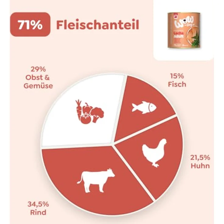 WOW Adult 6 x 800 g Lachs, Hundefutter mit hohem Fleischanteil, glutenfrei und ohne Zuckerzusatz, für alle Rassen – Bild 3