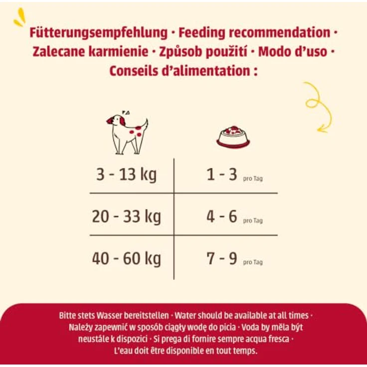 animonda GranCarno Meat Chunks Adult, Huhn pur, fleischige Hundesnacks ohne Getreide, 80g – Bild 5