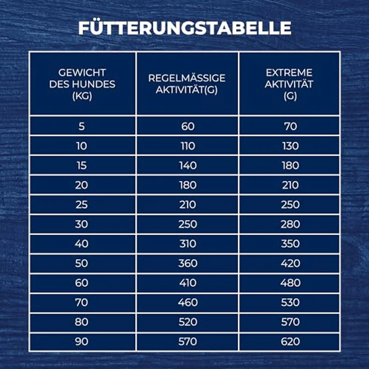 Brit Premium by Nature Sport, Hunde-Trockenfutter 15kg, nährstoffreiche Mahlzeit für aktive Hunde – Bild 9